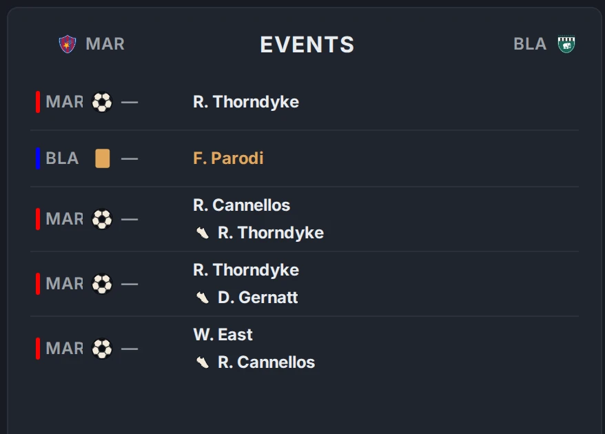 The events feed from a Tacteros match: three goals for one scorer, each assist credited by name, and a booking